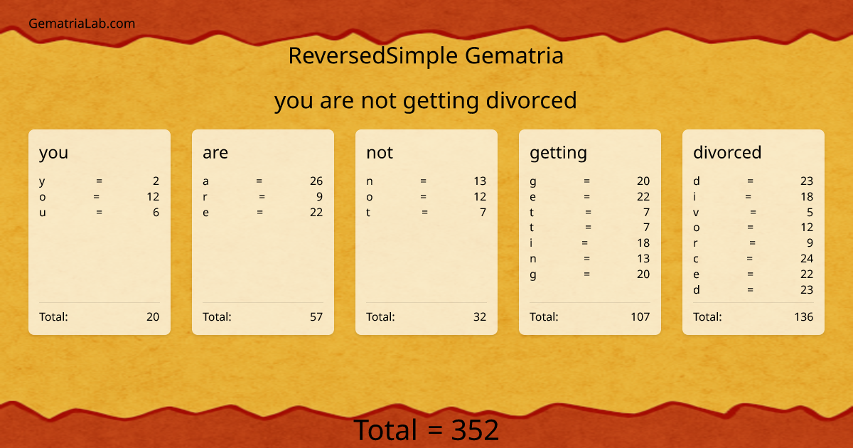 you are not getting divorced in reversedSimple Gematria